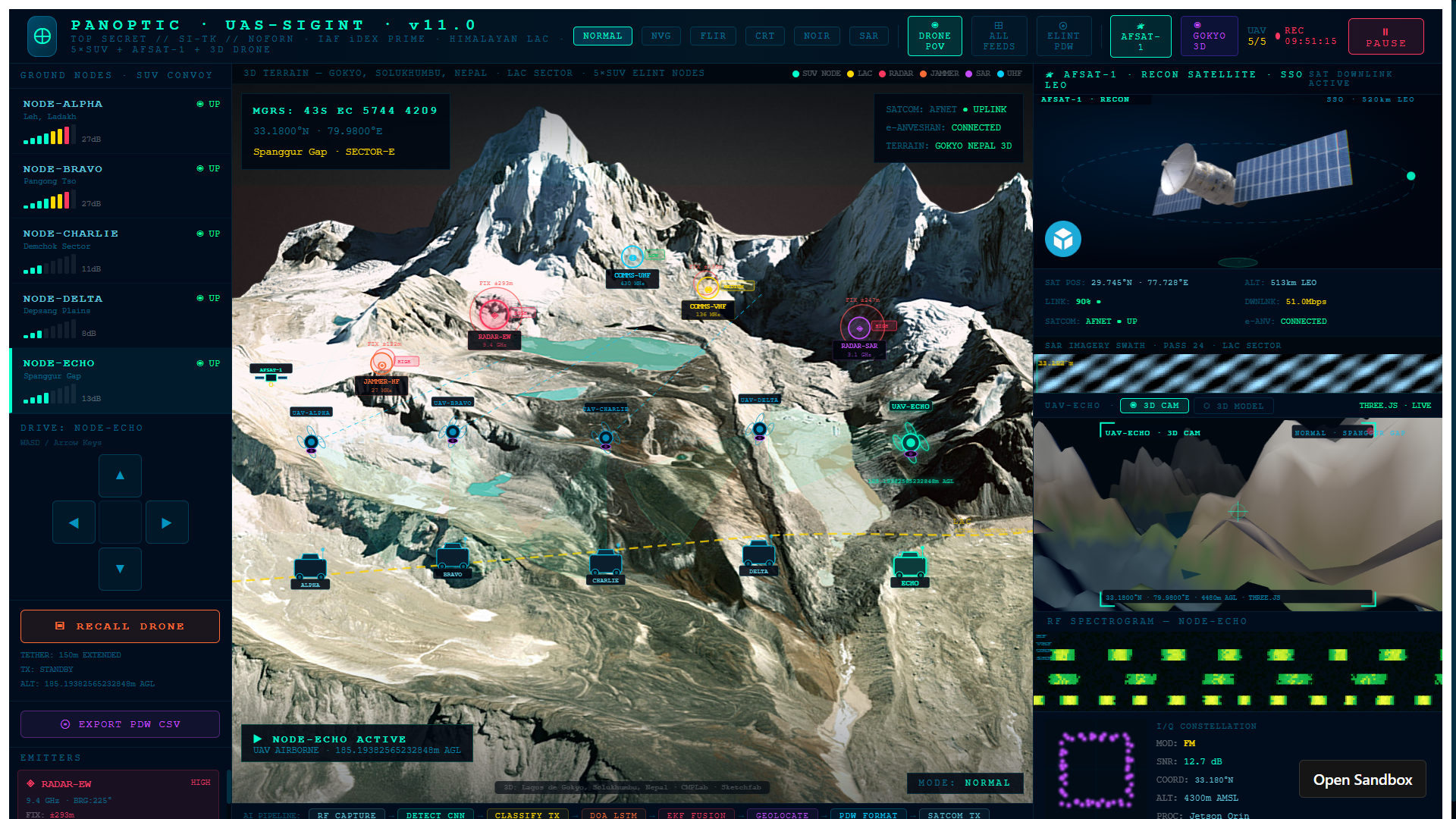 UAV SIGINT Platform